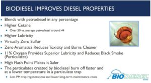 Biodiesel benefits explanation chart