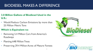 biodiesel reducing emissions comparison chart